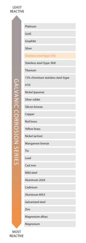 stainless steel reactivity.jpg