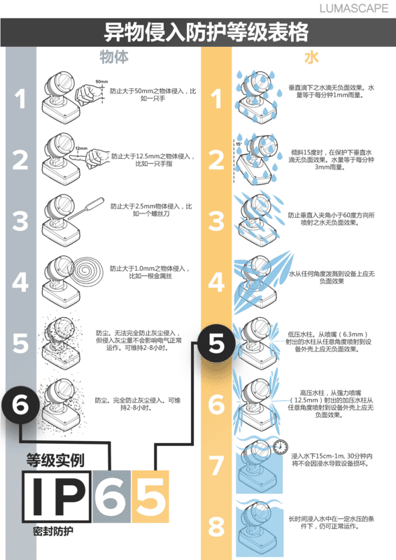 Ingress Protection Sheet Mandarian.png