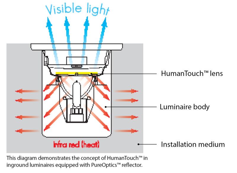 humantouch diagram.jpg