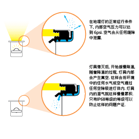 ip68 important diagram.jpg